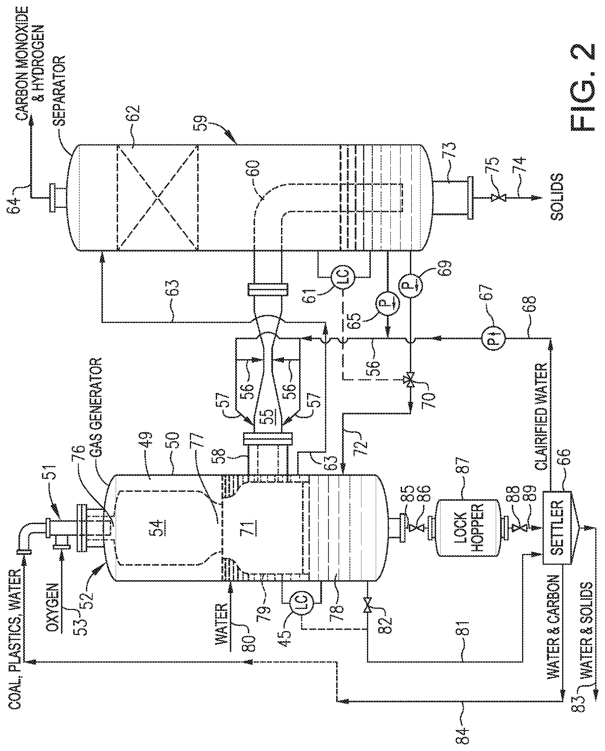 Gasification of plastics and solid fossil fuels to produce organic compounds