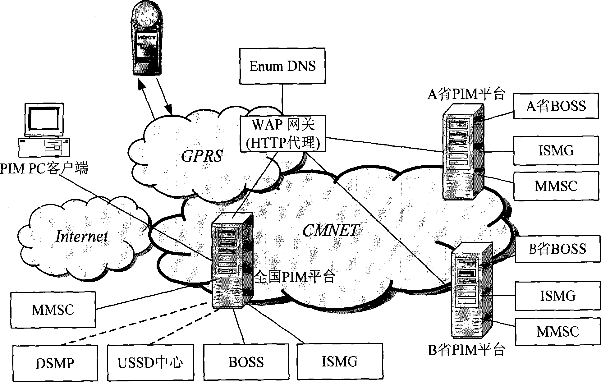 Method for processing mobile number book data based on OMA SyncML protocol