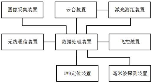 Base station autonomous collaborative deployment method based on unmanned aerial vehicle group in unknown indoor environment