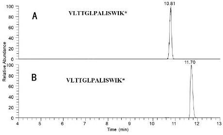 Method for quantitatively detecting melittin by liquid chromatography-tandem mass spectrometry