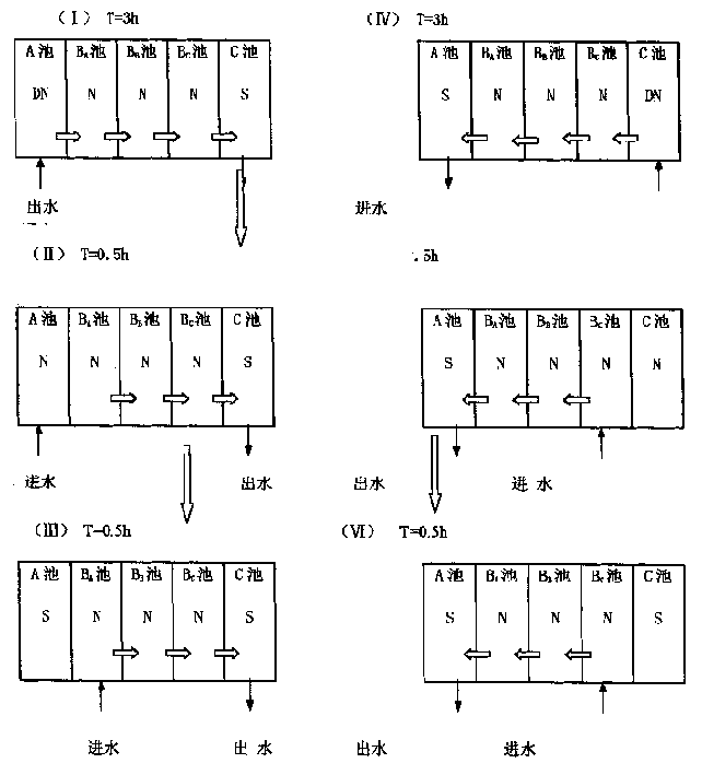 Activated sludge process for treating beer wastewater