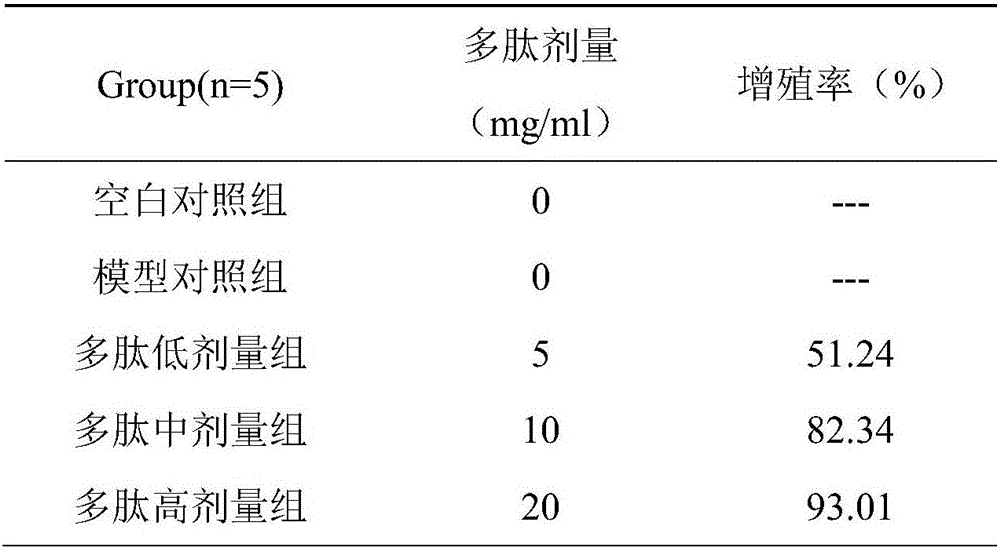 Transmembrane heparan sulfate proteoglycan 1 immune agonist polypeptide and application thereof