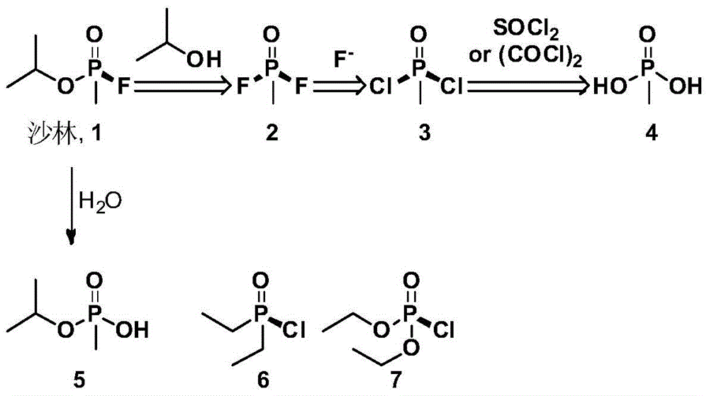 Reagent and method for detecting nerve agent and analogues thereof