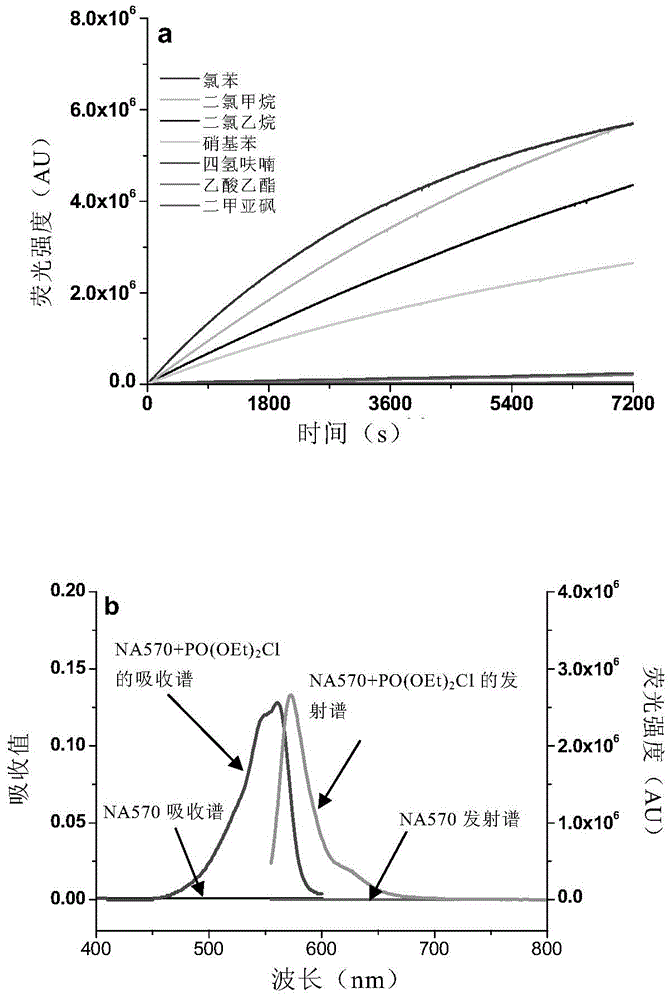 Reagent and method for detecting nerve agent and analogues thereof