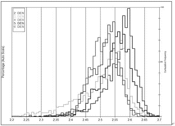 Seismic prediction method applicable to sedimentary connected body of glutenite in steep slope