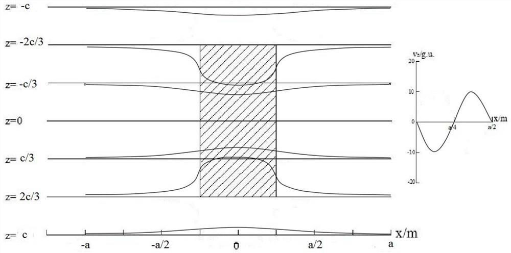 Method for judging tunnel gravity of deep extension of low-density upright ore body