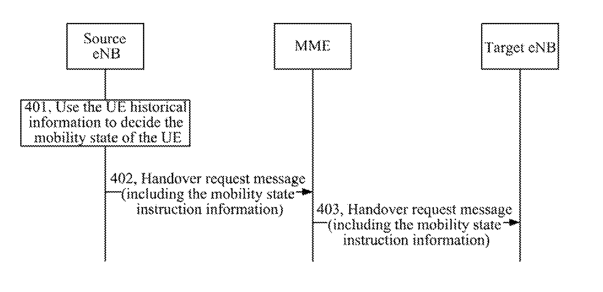 Method and system for a transmitting mobility state