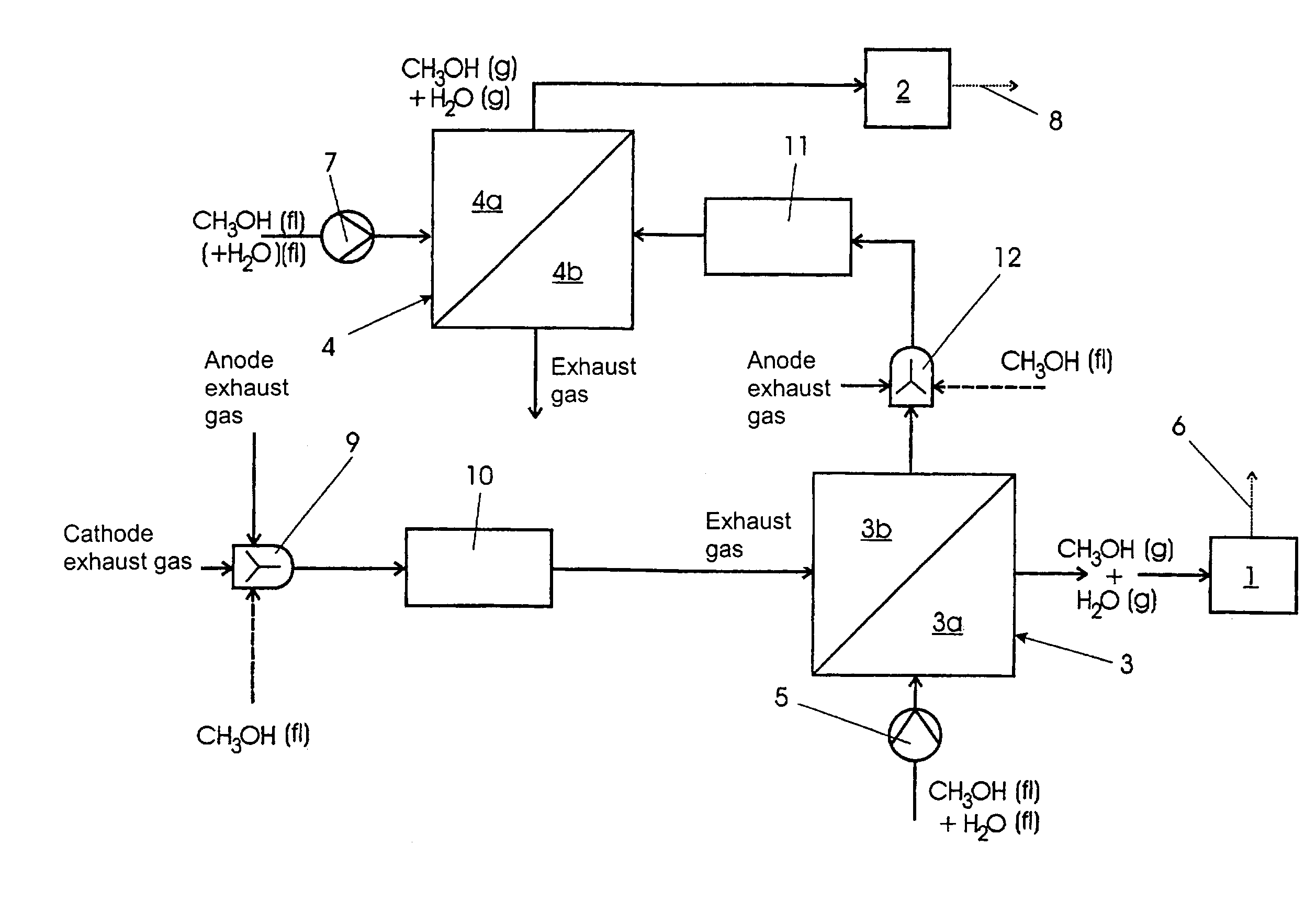 System to supply at least two components of a gas generation system