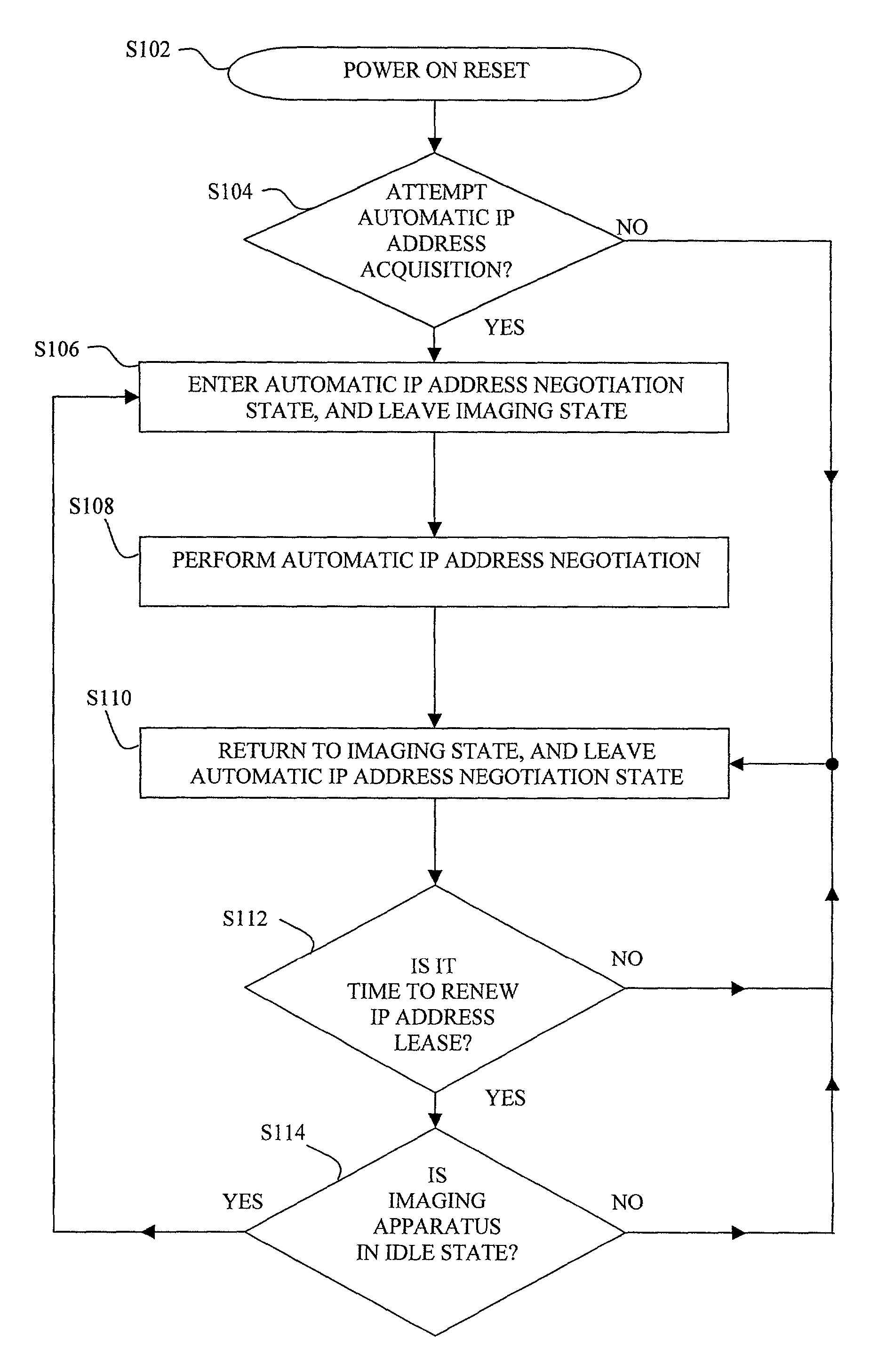 Automatic negotiation of an internet protocol address for a network connected device