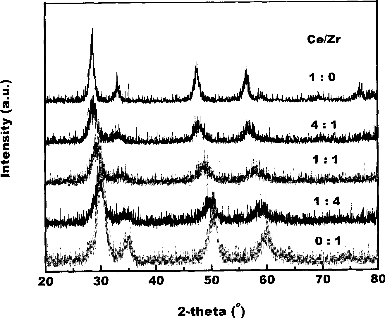 Method for preparing high specific surface metal oxide