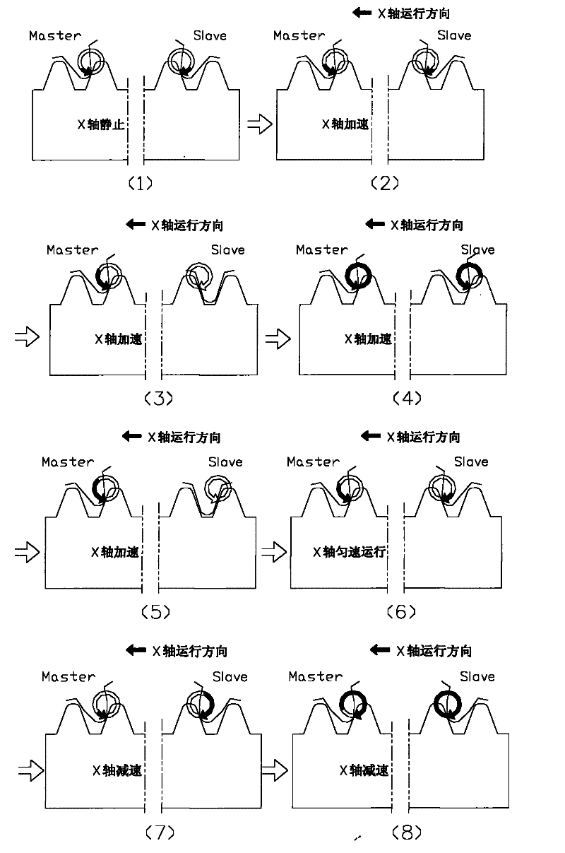 Double motor driven backlash eliminating device and backlash eliminating method