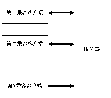 Taxi sharing method, system and server