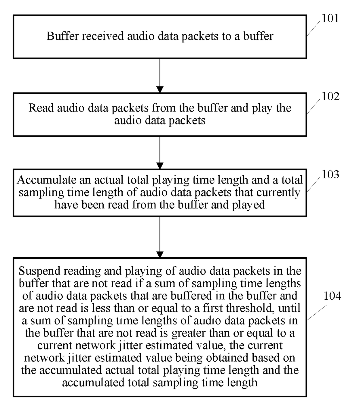 Audio processing method and apparatus