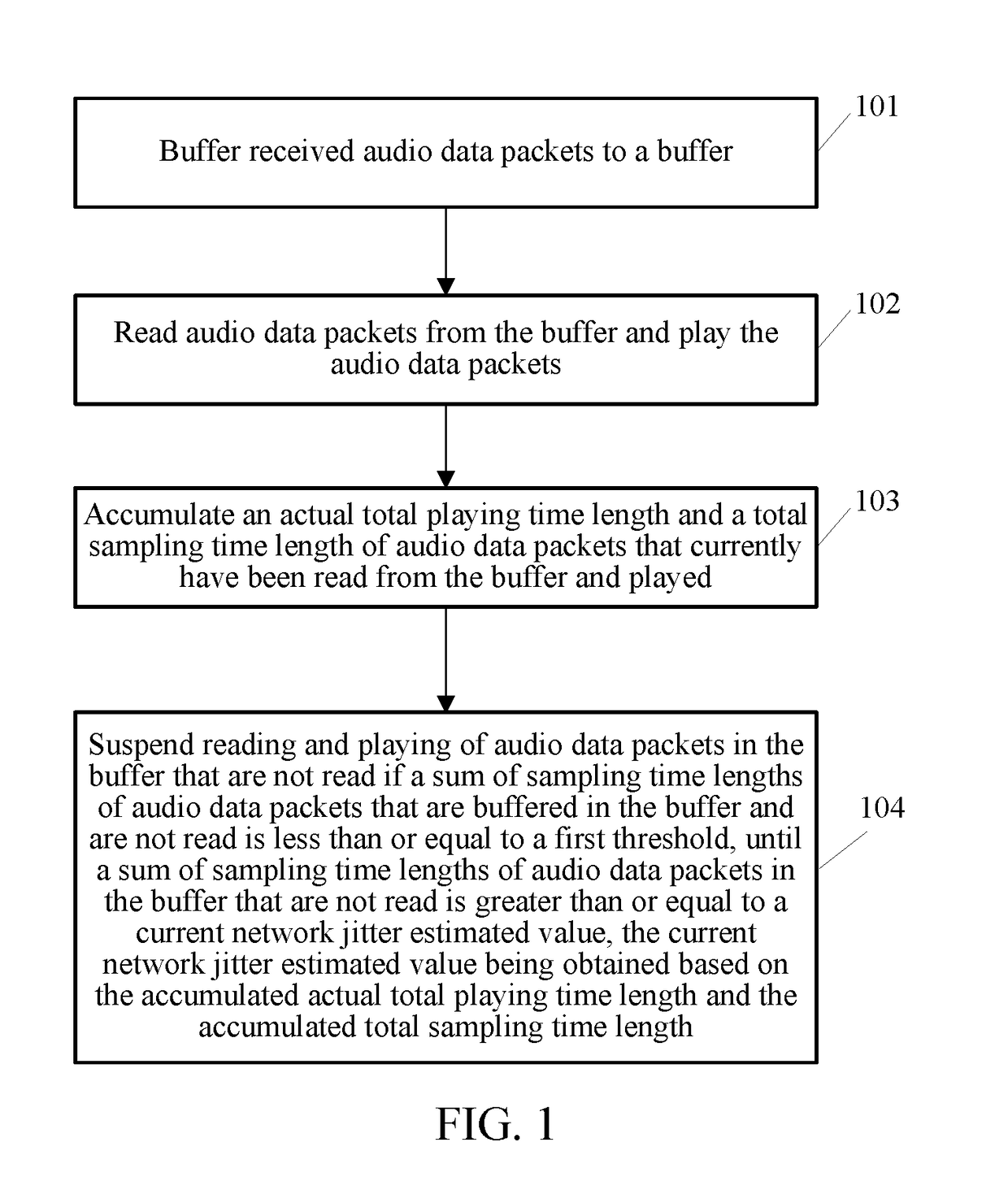 Audio processing method and apparatus