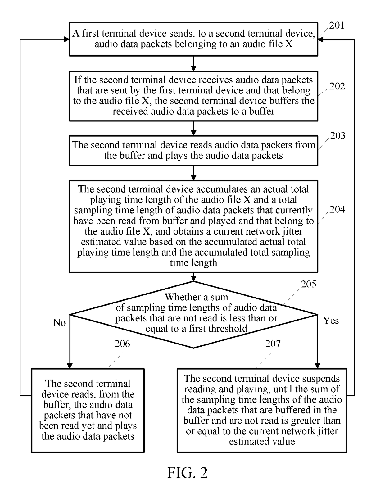 Audio processing method and apparatus