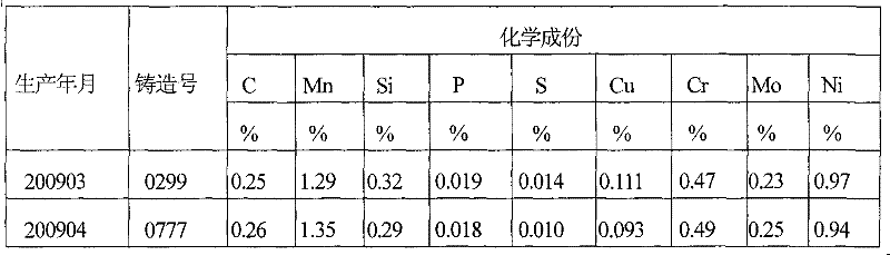 High-strength cast steel for coupler of railway vehicle and manufacturing method thereof
