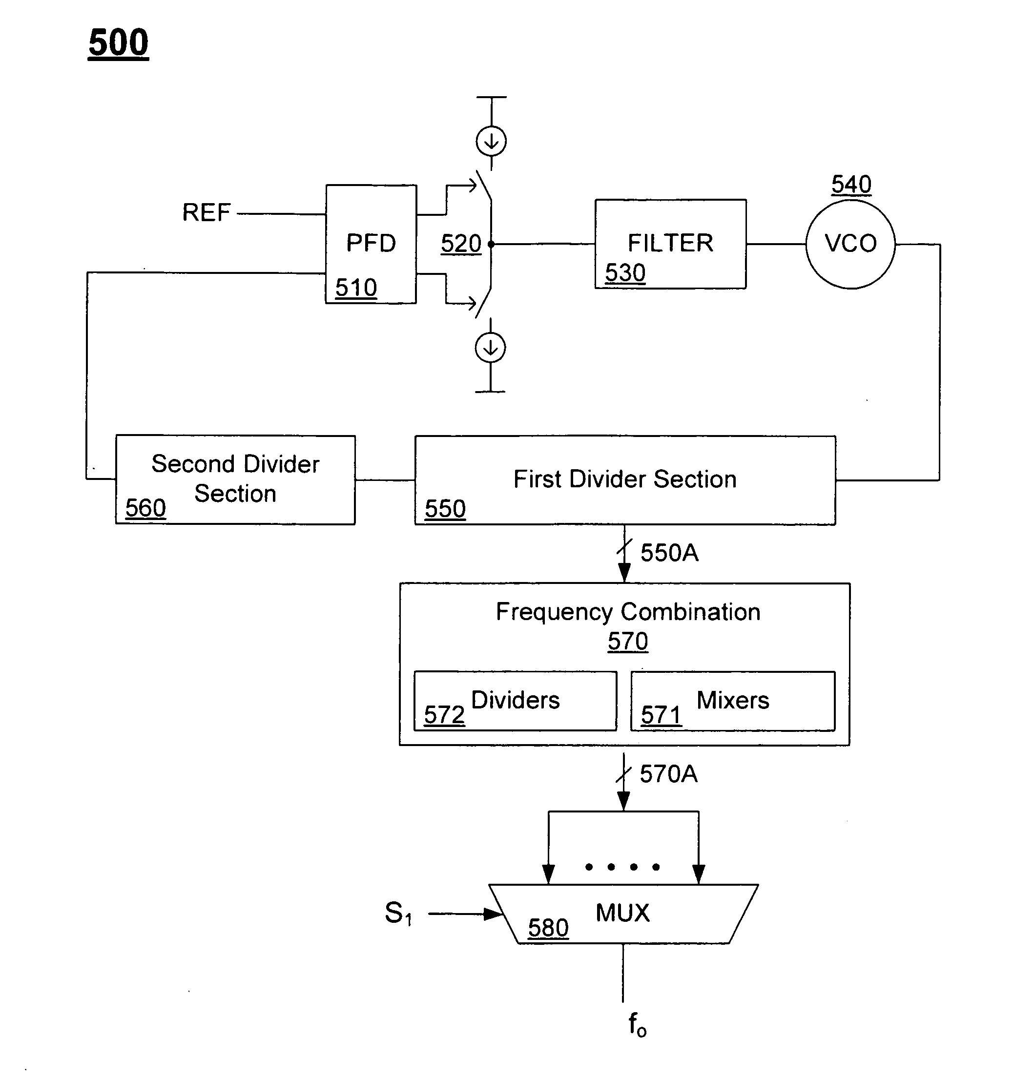 High frequency synthesizer circuits and methods
