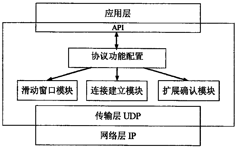 Grid-oriented configurable data transmission method and system