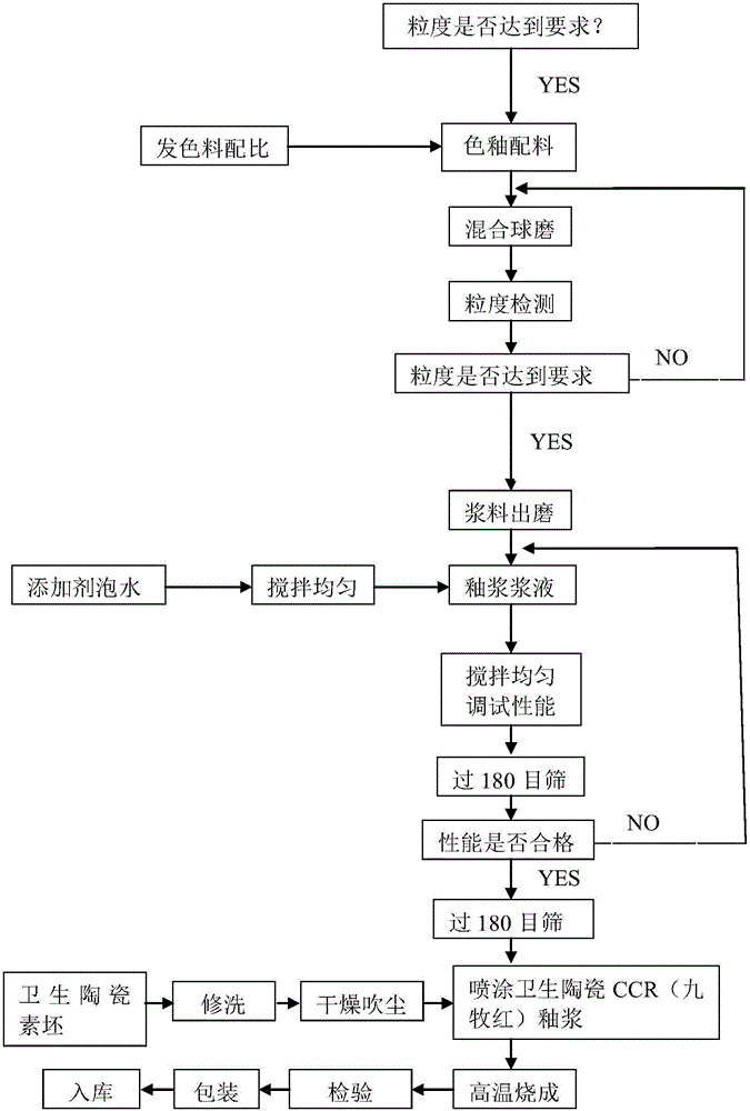 Red glaze slurry as well as preparation method and application thereof