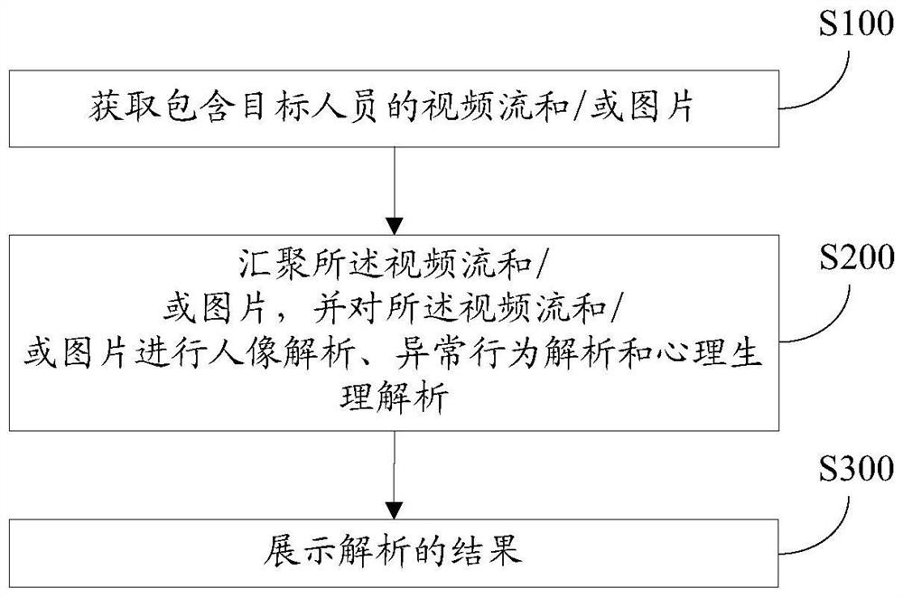 Target person information detection device and method and storage medium