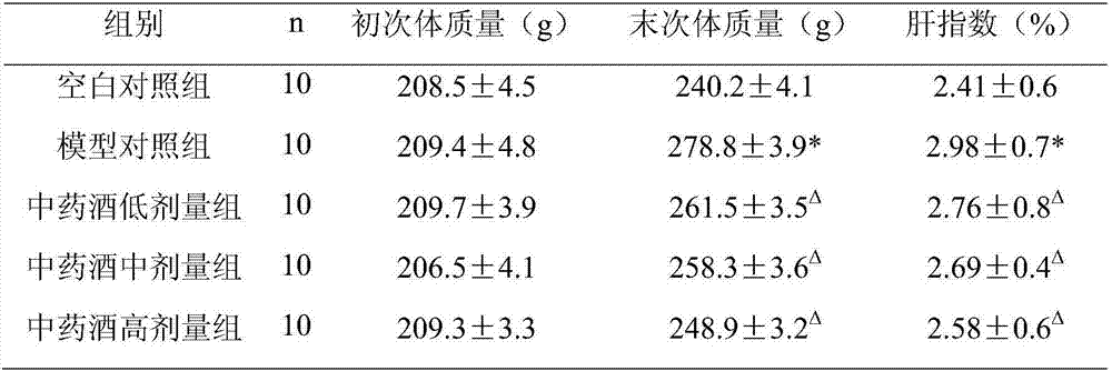 Traditional Chinese medicine liquor with antihyperlipidemic effect