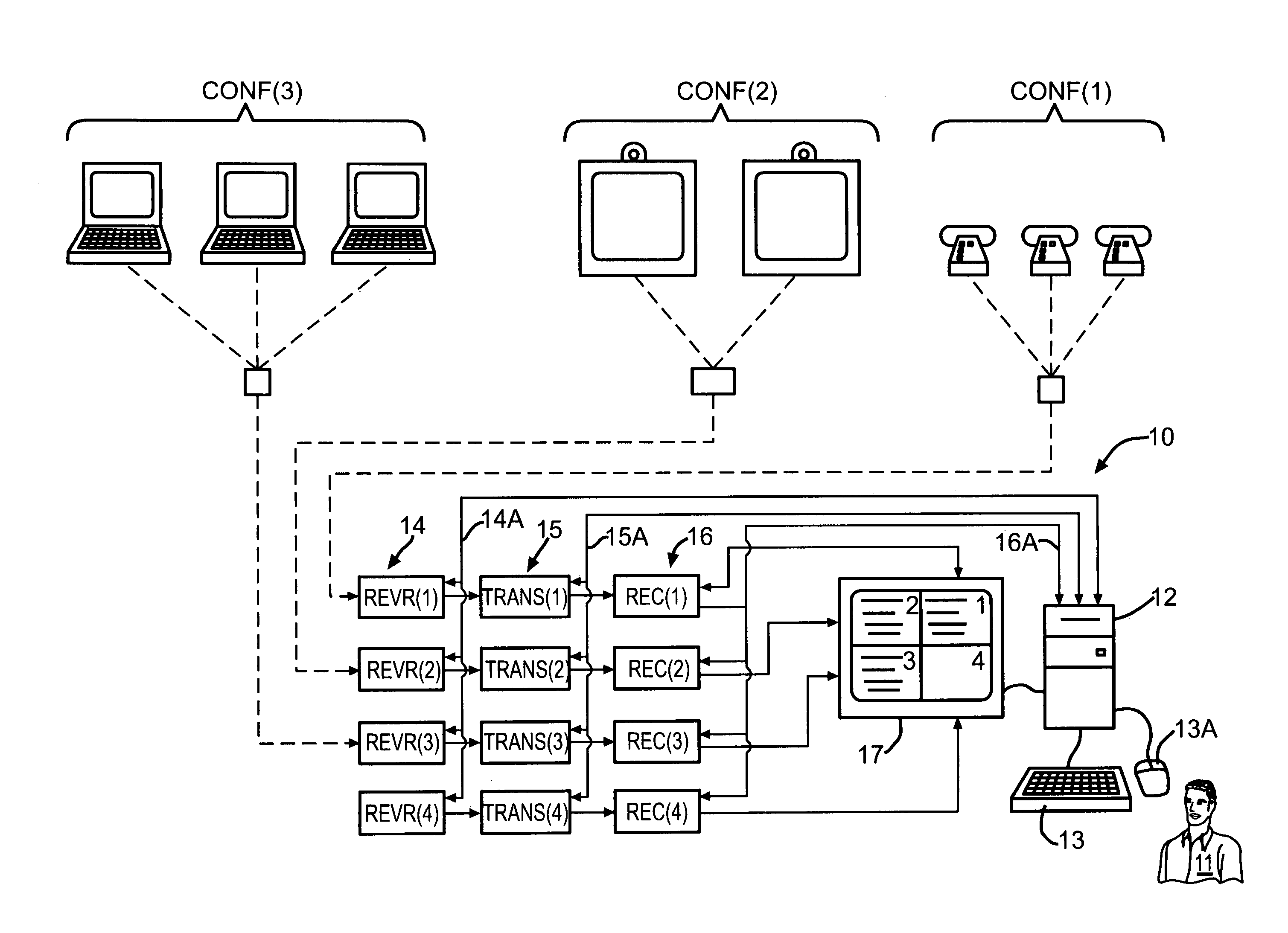 Conference multi-tasking system and method