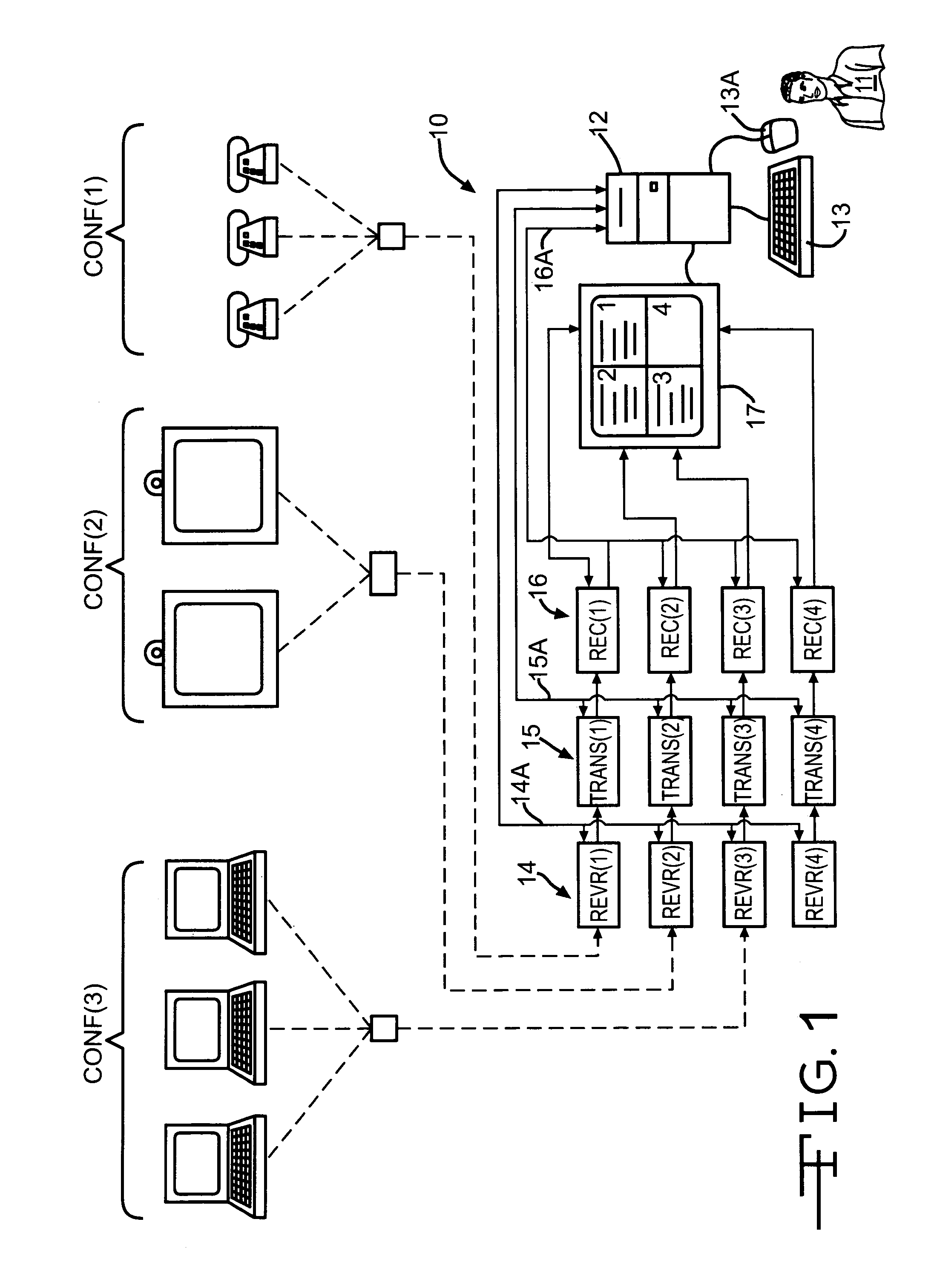 Conference multi-tasking system and method