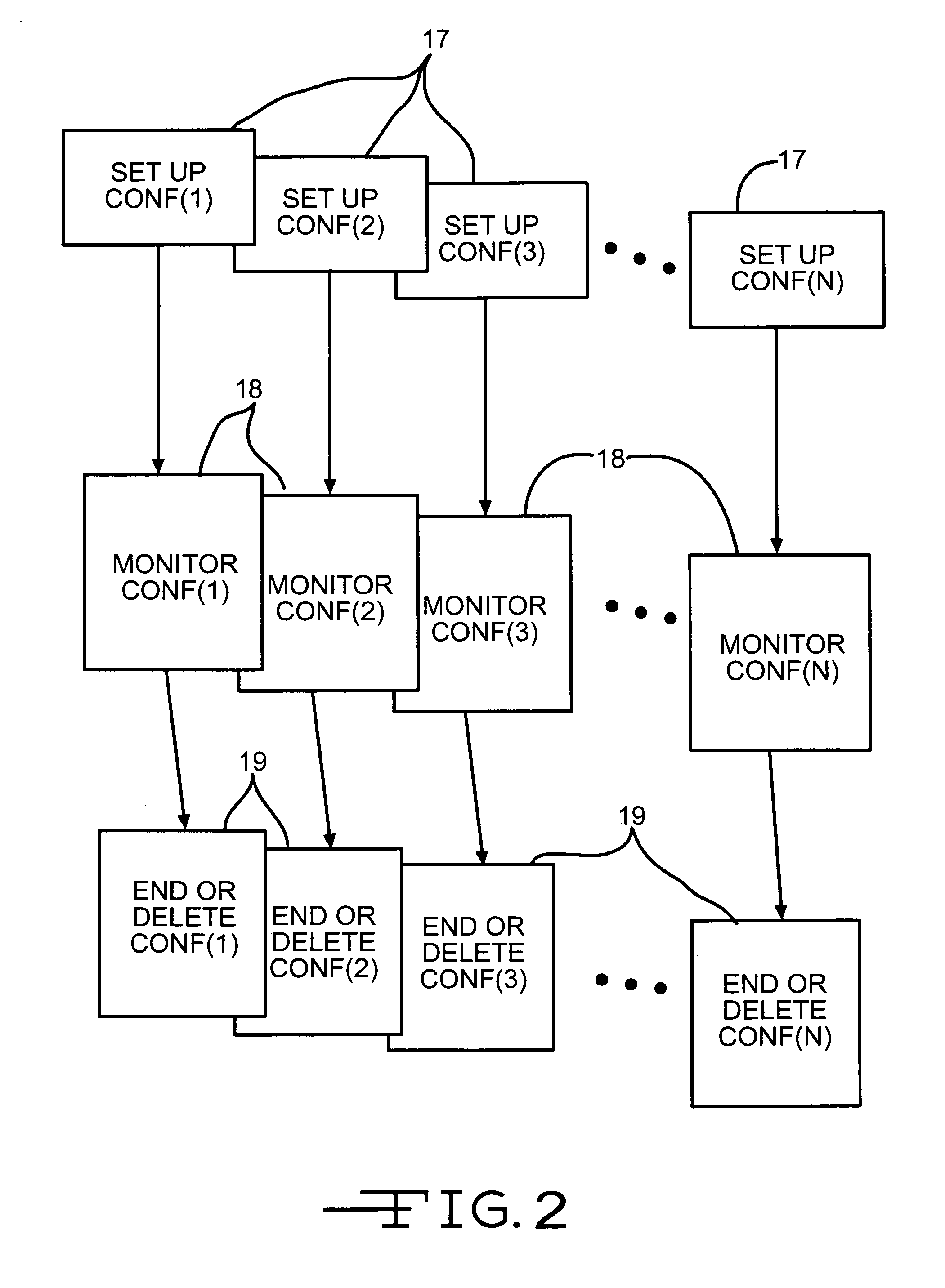 Conference multi-tasking system and method