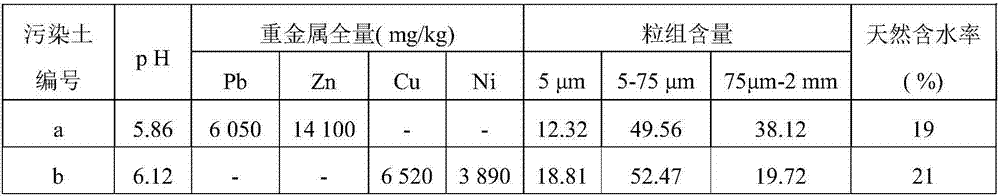 Curing agent for compound heavy metal polluted soil as well as preparation and application methods of curing agent