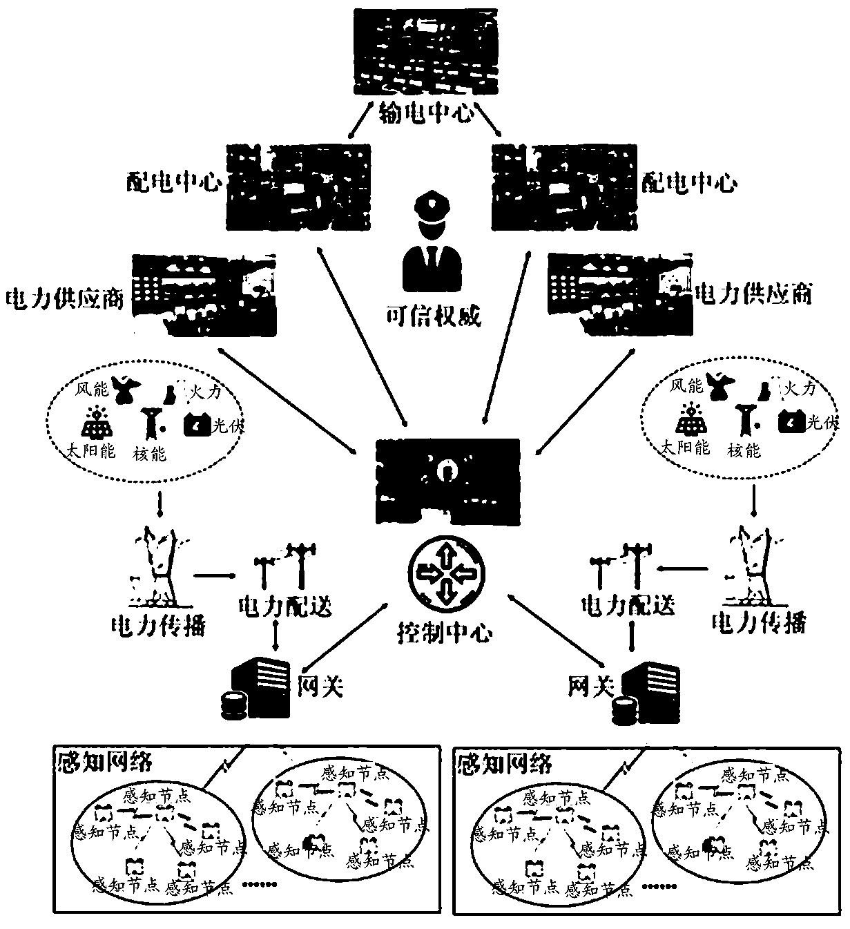 Multi-type multi-dimensional data aggregation method and system for security smart power grid