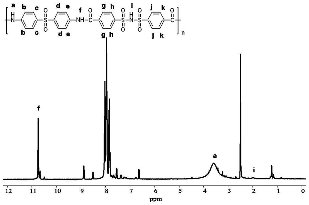 Polyimide-based porous single-ion polymer electrolyte pi-FPAS separator and its preparation method and application