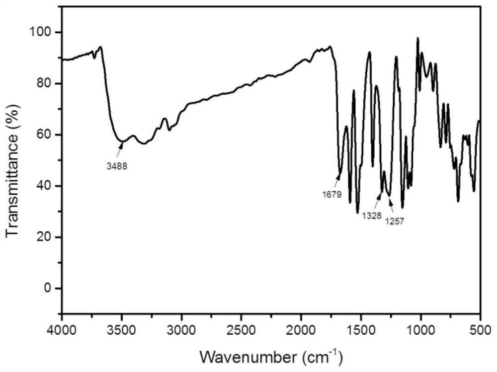 Polyimide-based porous single-ion polymer electrolyte pi-FPAS separator and its preparation method and application