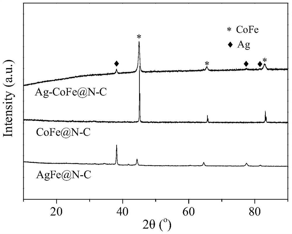 Preparation method of a transition metal-nitrogen co-doped carbon material oxygen reduction/oxygen evolution bifunctional catalyst