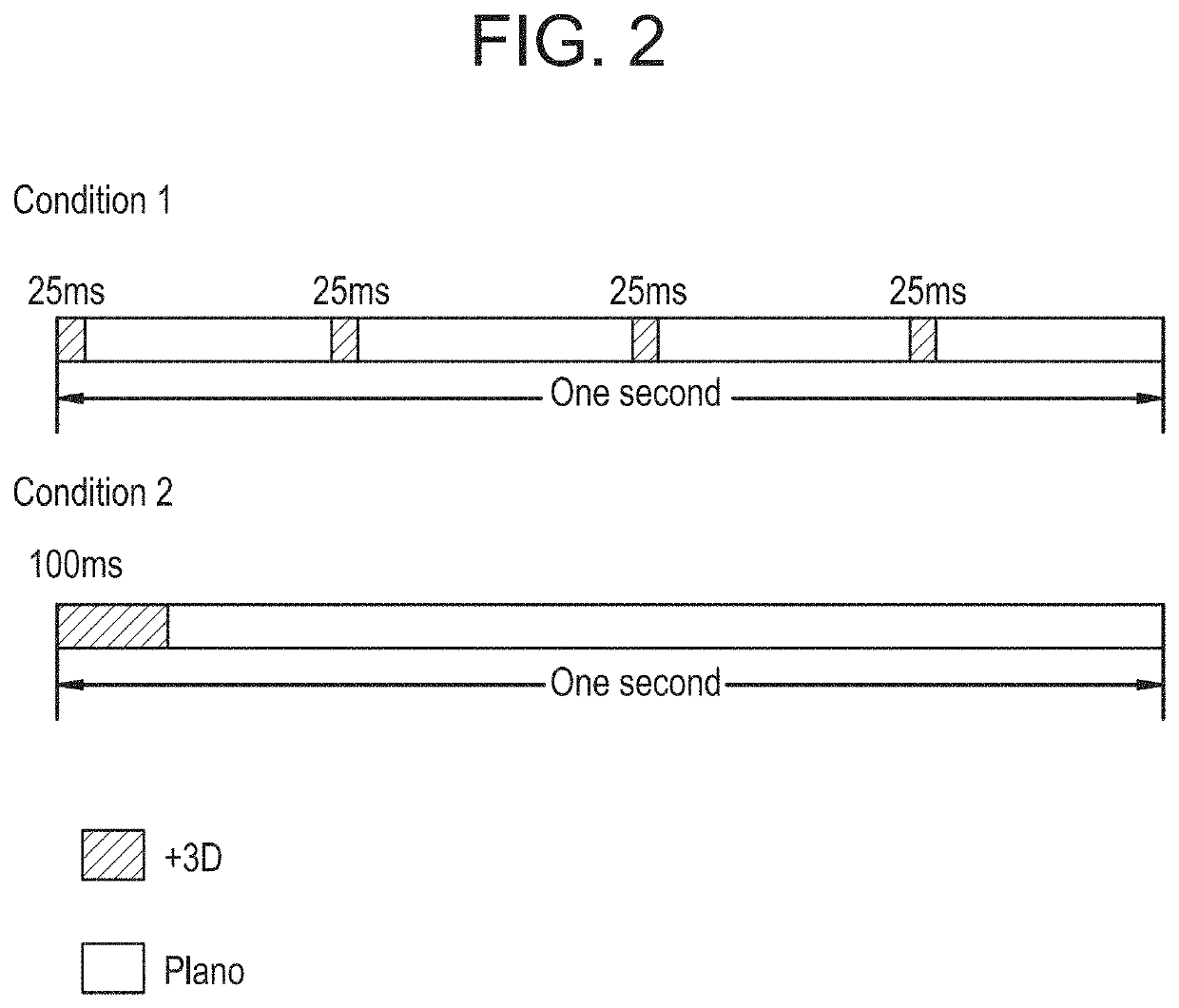 Pulsed plus lens designs for myopia control, enhanced depth of focus and presbyopia correction