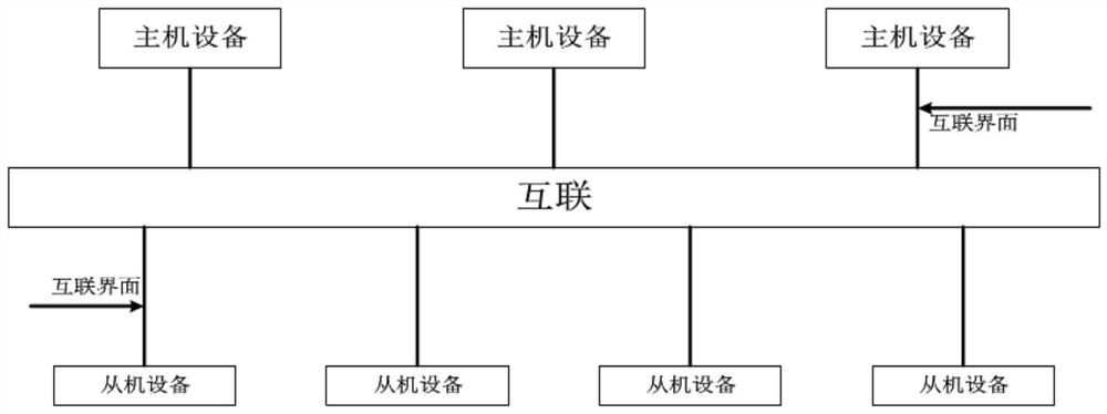 Data transmission system and method based on axi bus