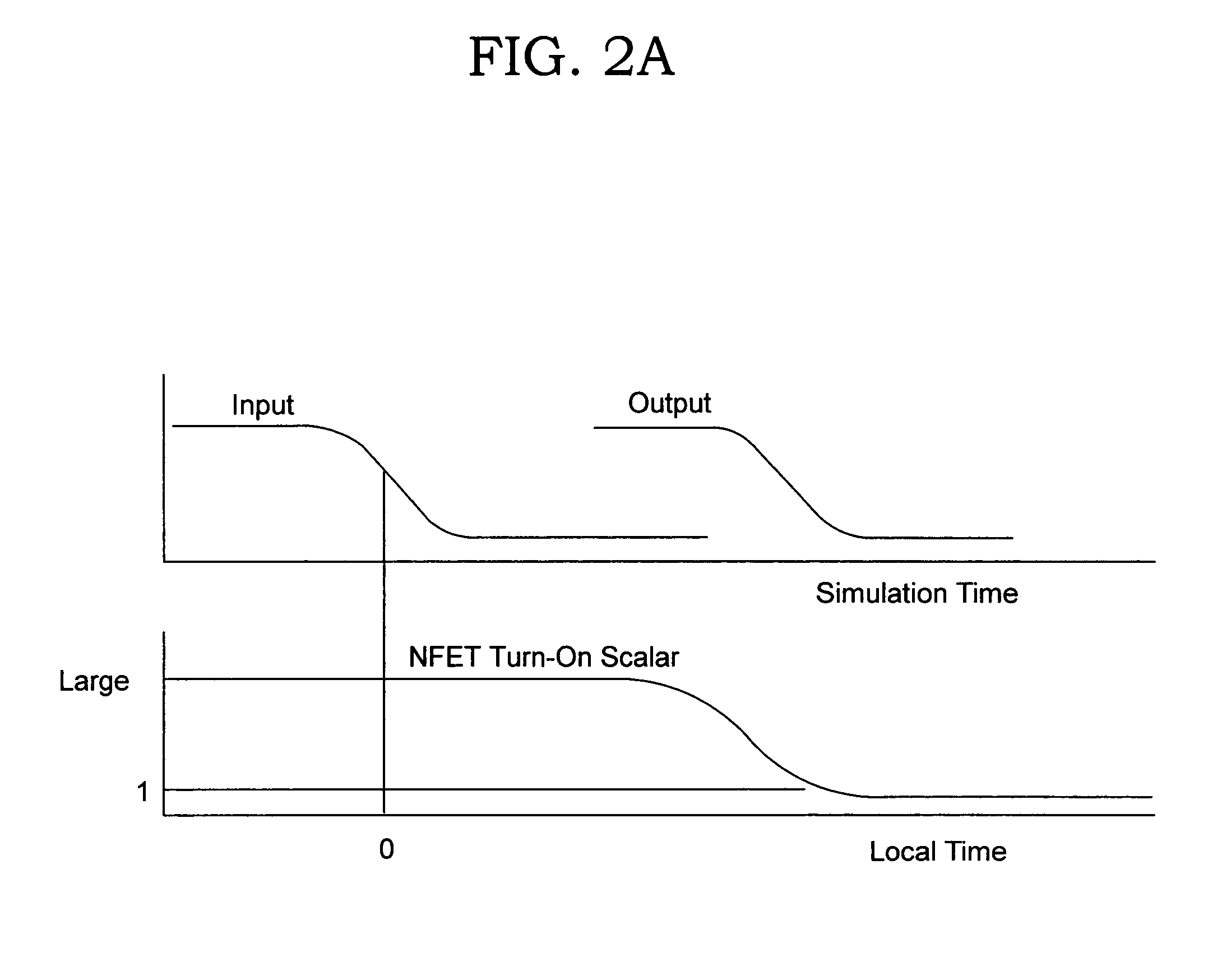 Circuit and method for modeling I/O