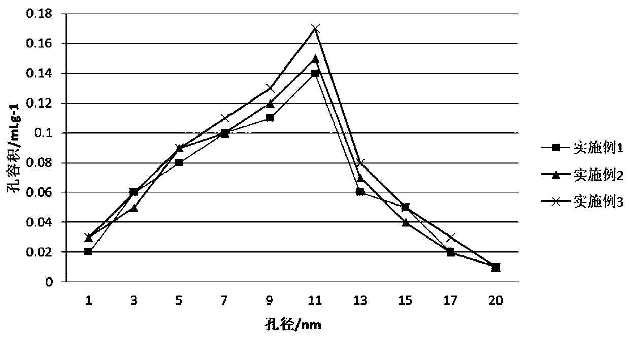 Cigarette filter tip absorbing material containing cellulose