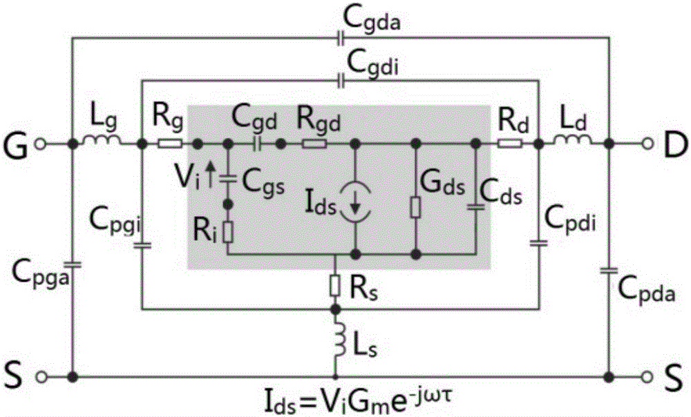 Method for extracting small-signal model parameters of gallium nitride high-electron-mobility transistor