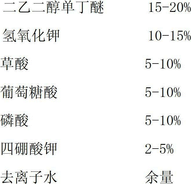 Environment-friendly rust-removing anti-rust agent