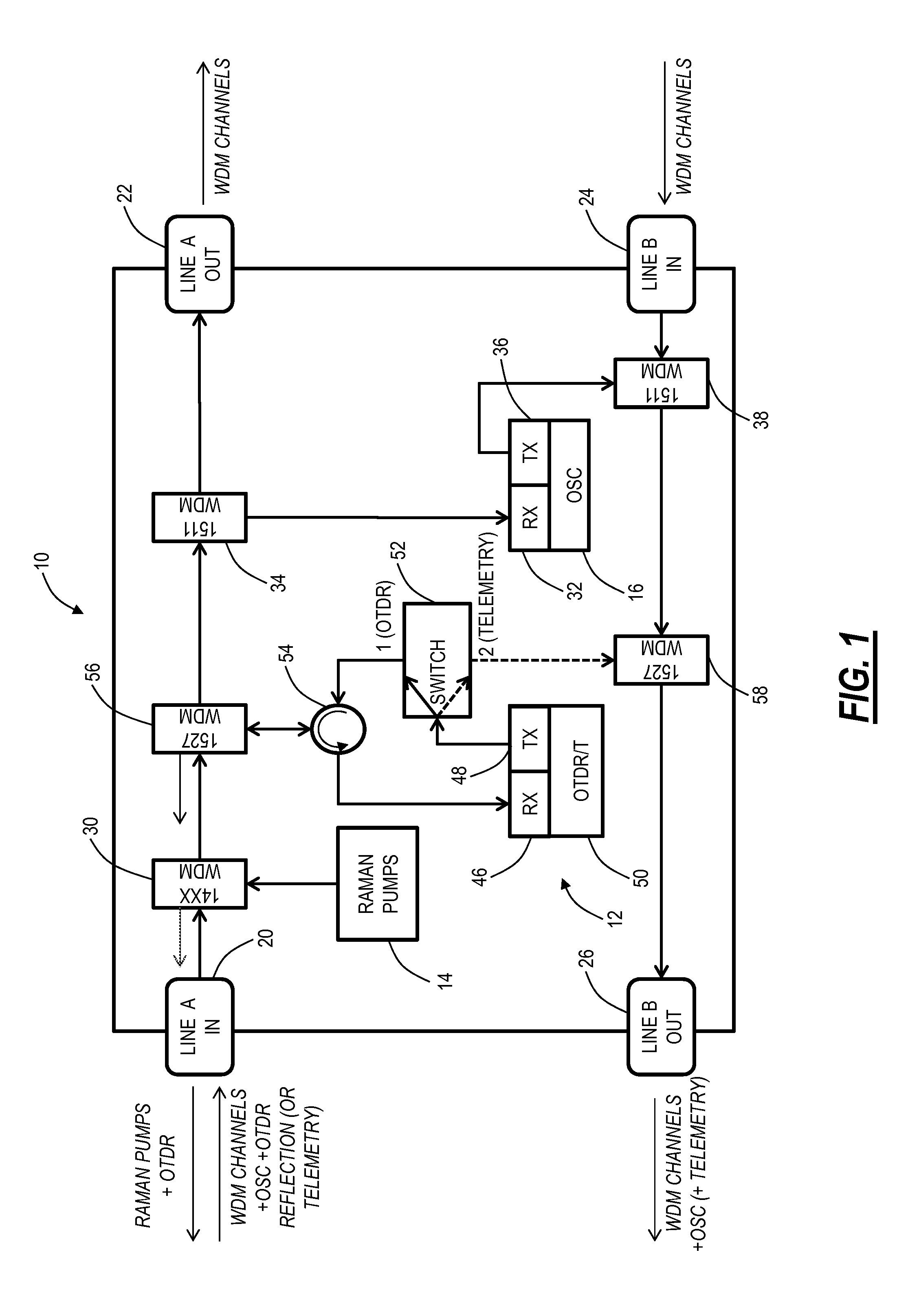 Raman amplifier system and method with integrated optical time domain reflectometer