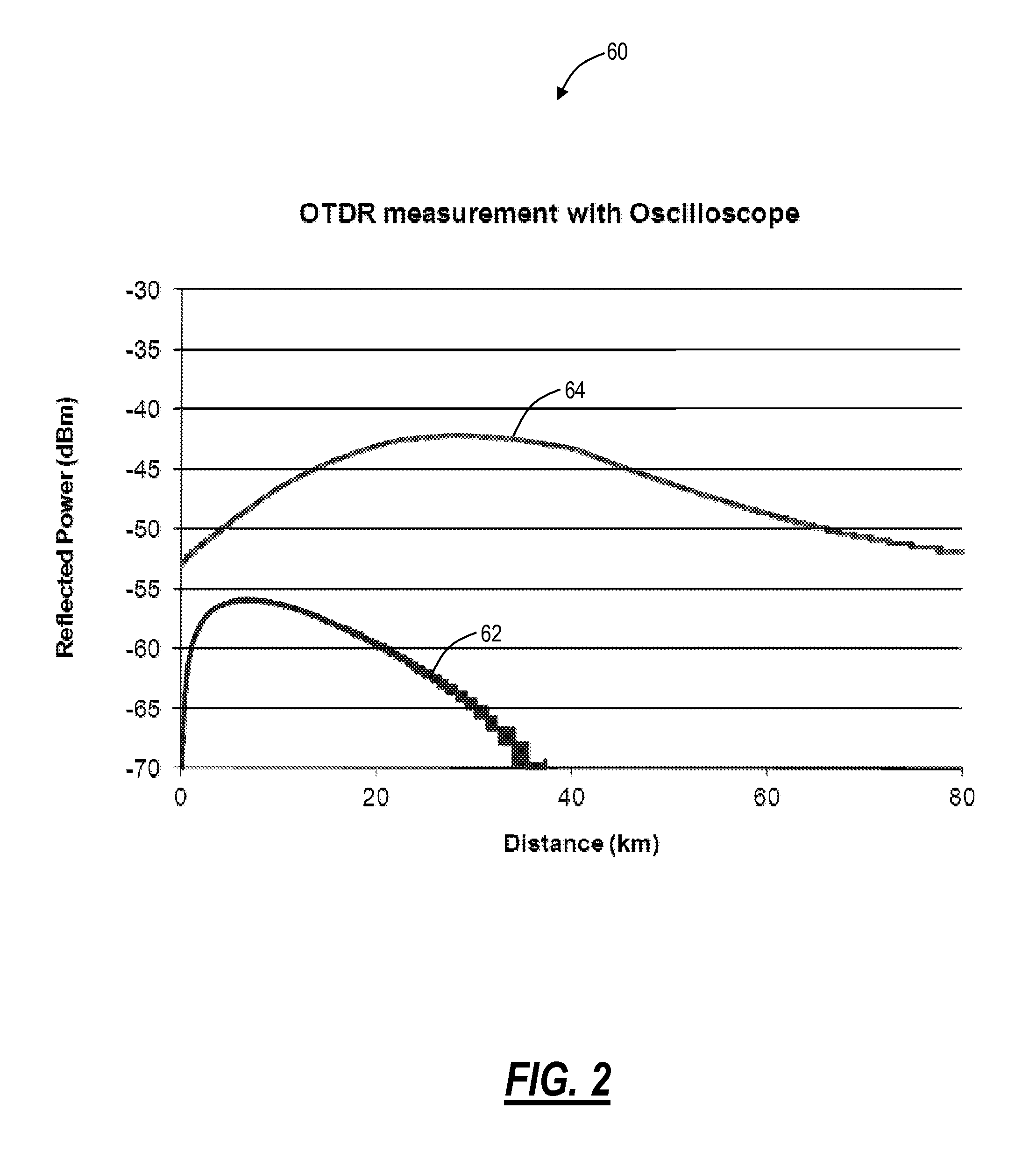 Raman amplifier system and method with integrated optical time domain reflectometer