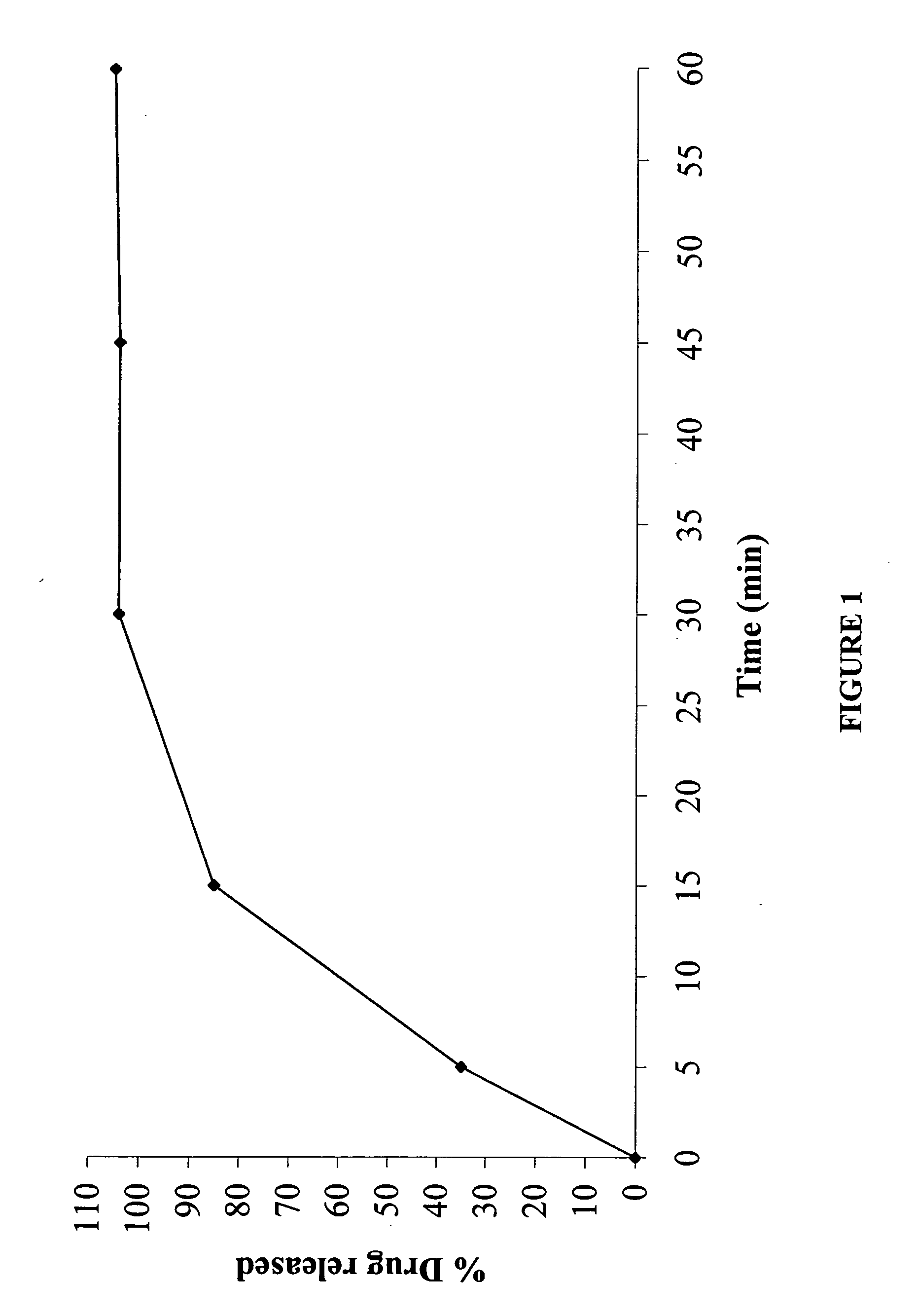 Modified-release compositions of at least one form of venlafaxine