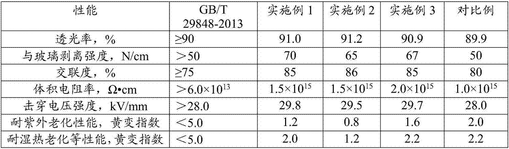 EVA adhesive film, preparation method and application thereof in photovoltaic assembly