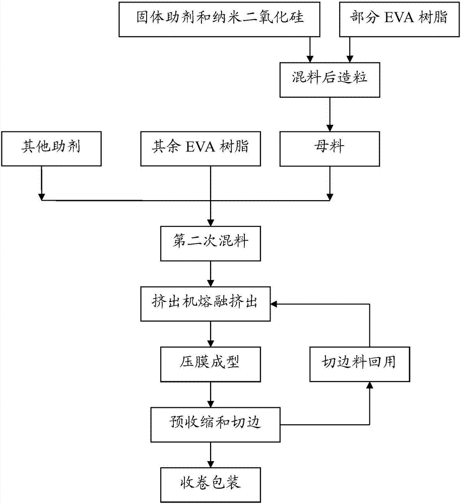 EVA adhesive film, preparation method and application thereof in photovoltaic assembly