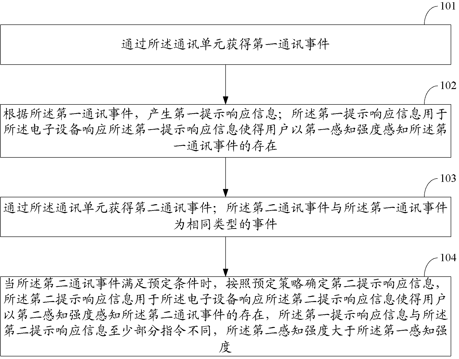 Information processing method and electronic equipment