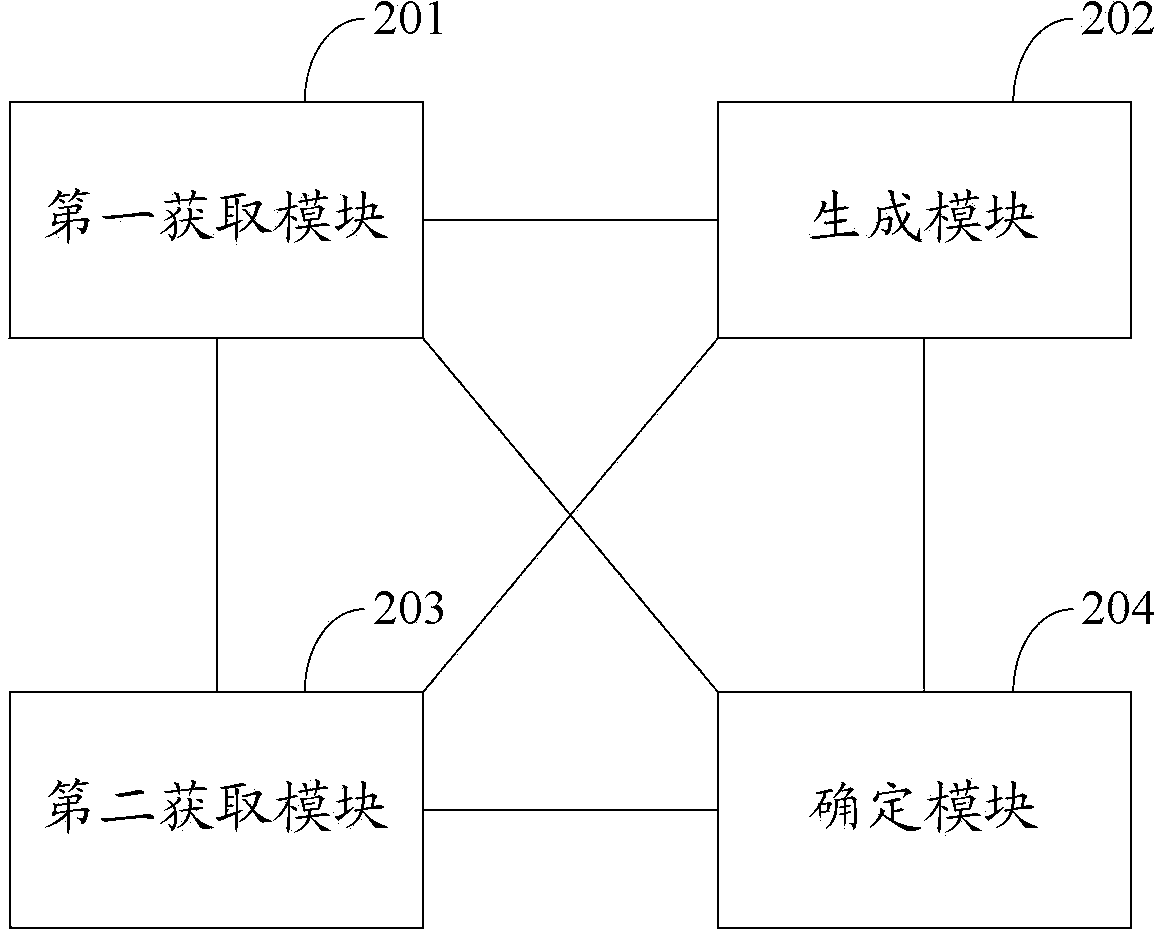 Information processing method and electronic equipment