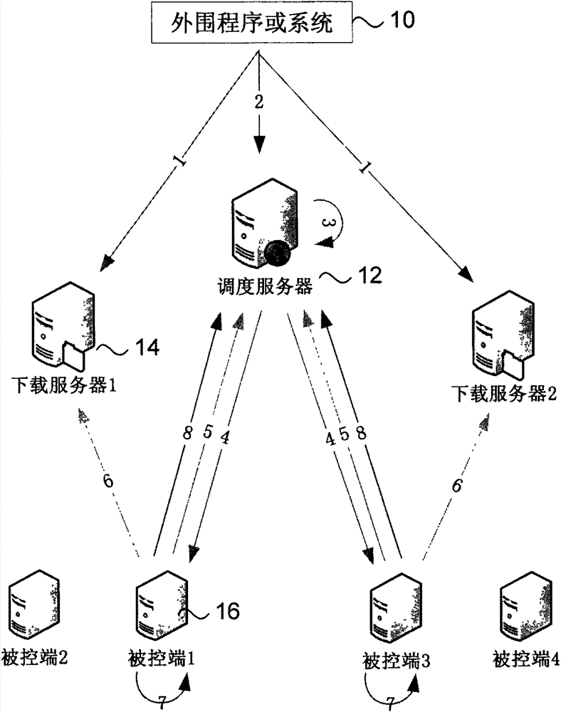 System and method for distributing and deploying content of large-scale server cluster