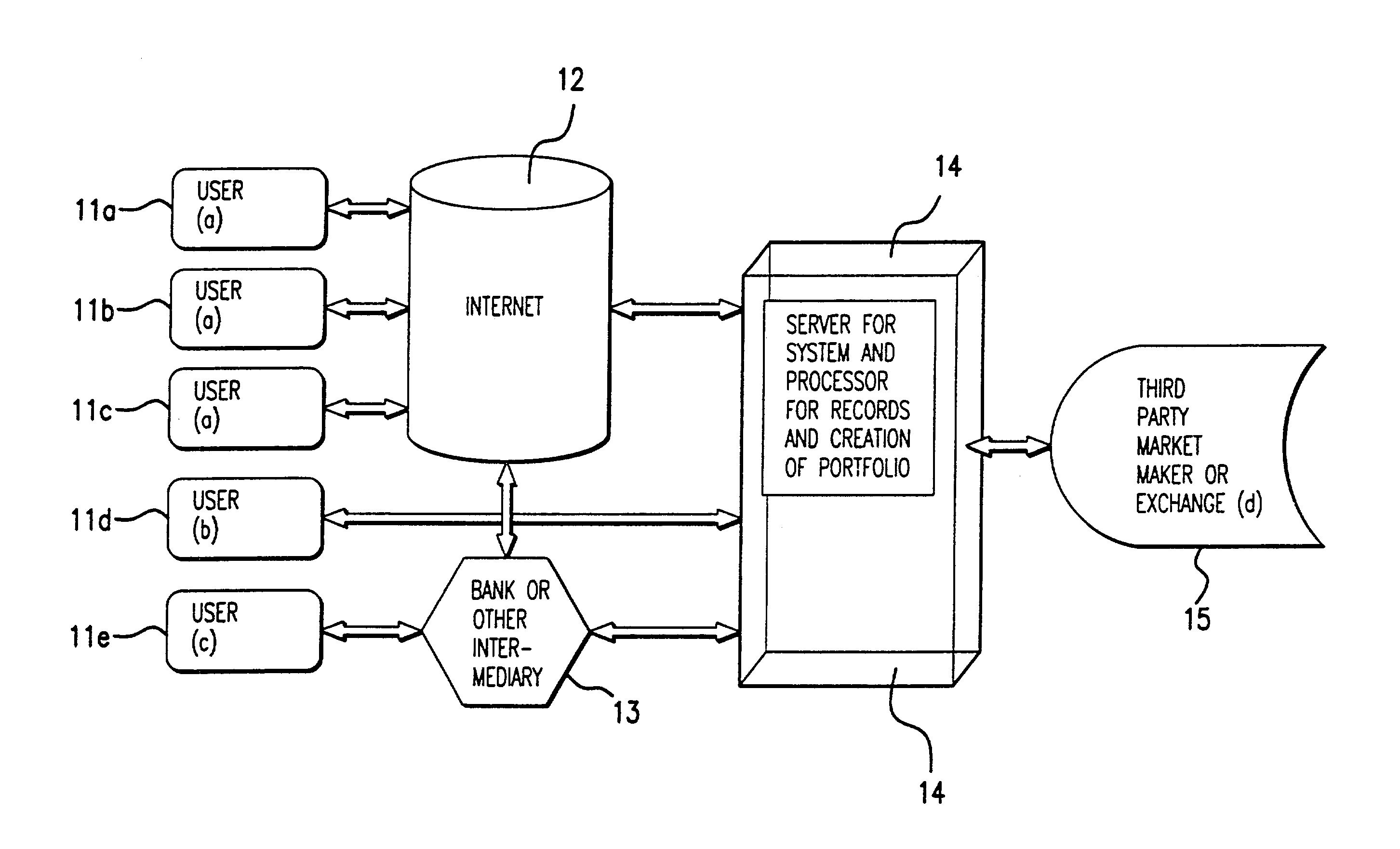Method and apparatus for enabling individual or smaller investors or others to create and manage a portfolio of securities or other assets or liabilities on a cost effective basis