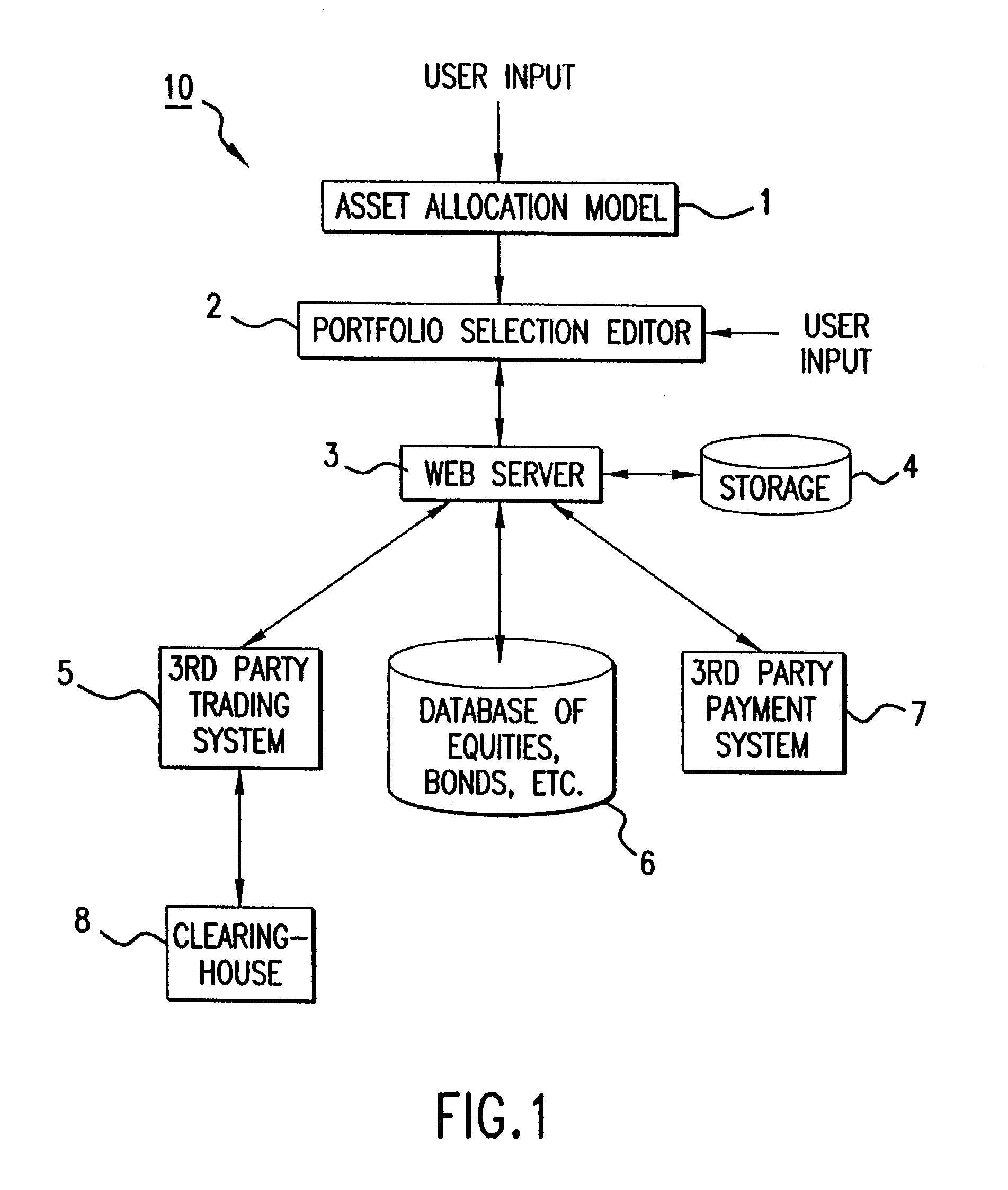Method and apparatus for enabling individual or smaller investors or others to create and manage a portfolio of securities or other assets or liabilities on a cost effective basis