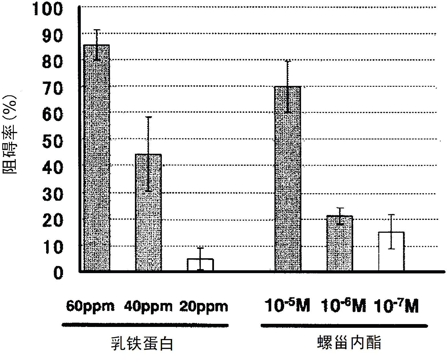 Anti-androgenic agent, sebum secretion blocker, hair growth stimulant, and food or beverage